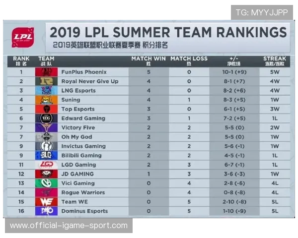 联赛季后总结报告 发布各队表现亮点与不足，联盟季后赛是什么意思